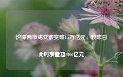 沪深两市成交额突破1.5万亿元，较昨日此时放量超2400亿元