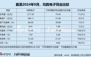 汽车电子再现“A吃A” 均胜电子将拿下香山股份控制权 此前高买低卖核心业务部分资产