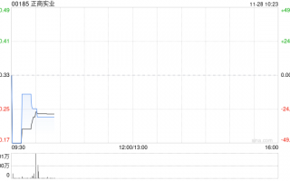 正商实业将于11月28日上午起复牌