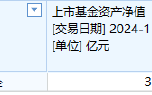 银河基金上报A500ETF你敢买吗？公司旗下仅1只ETF且上市13天规模缩水35%，近5日日均成交额465万元